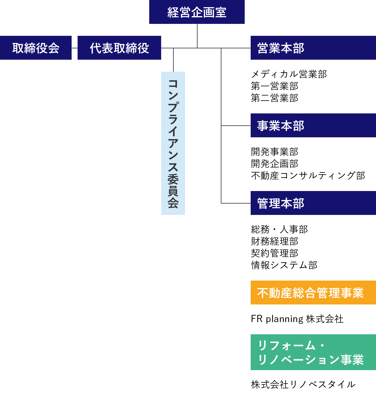 組織図