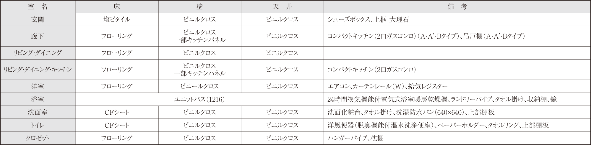 フォーリアライズ城東ファイン 内部仕上表（専有部分）