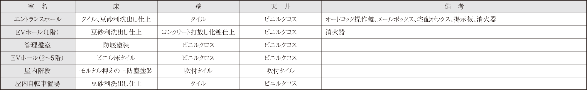 フォーリアライズ城東ファイン 内部仕上表（共有部分）