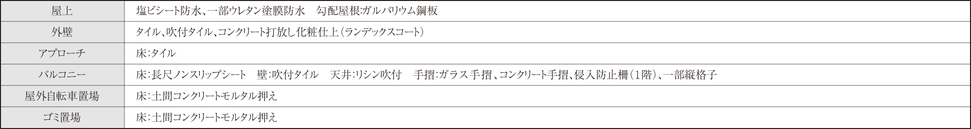 フォーリアライズ城東ファイン 外部仕上表