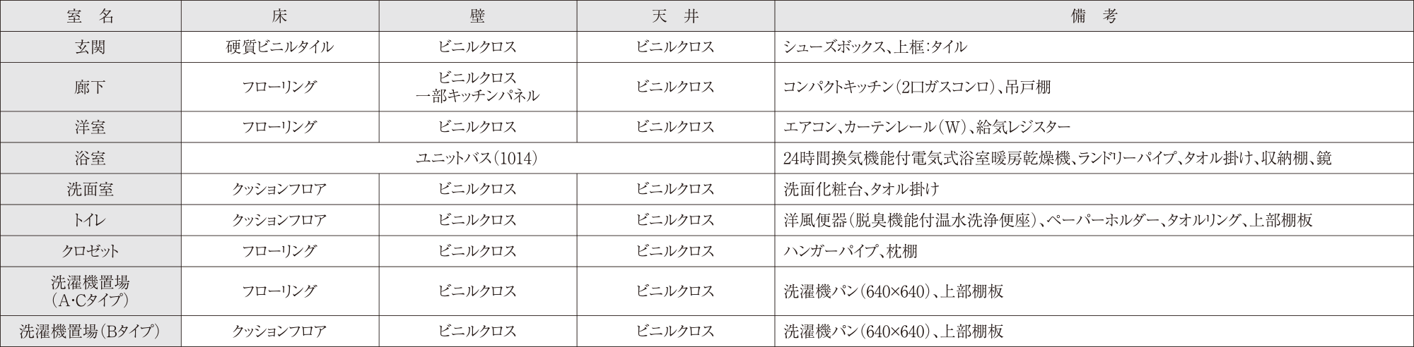 フォーリアライズ天王寺ソリオ 内部仕上表（専有部分）