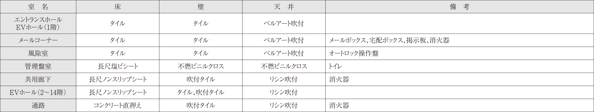 フォーリアライズ天王寺ソリオ 内部仕上表（共有部分）